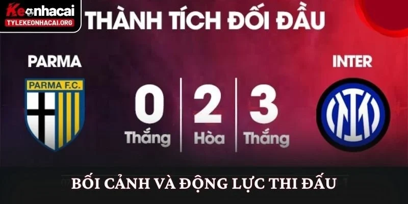 Soi Kèo Parma vs Inter Milan (02h45 Ngày 08/01) Từ Nhiều Góc Độ 2 Bối cảnh và động lực thi đấu