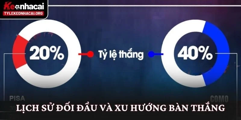 Soi Kèo Pisa vs Como (21h00 Ngày 06/01): Nhìn Từ Thế Trận 3 Lịch sử đối đầu và xu hướng bàn thắng