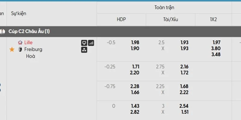 Soi kèo Lille vs Freiburg, 3h ngày 30/01 - Europa League 3 Bảng kèo trận đấu Lille vs Freiburg
