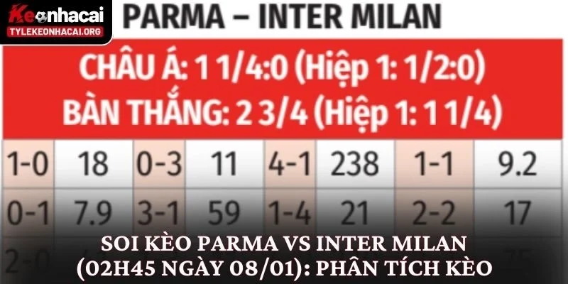 Soi Kèo Parma vs Inter Milan (02h45 Ngày 08/01) Từ Nhiều Góc Độ 3 Soi kèo Parma vs Inter Milan (02h45 ngày 08/01): Phân tích kèo