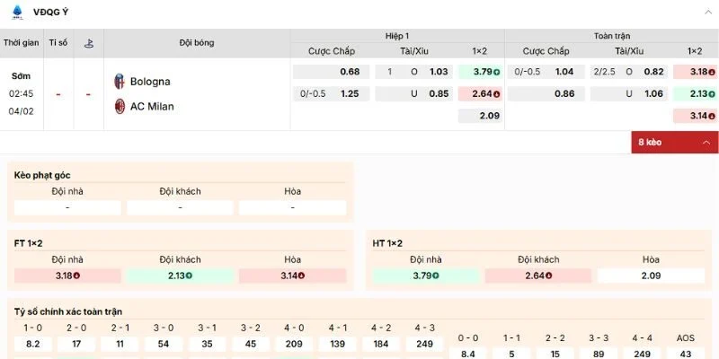 Soi Kèo Chi Tiết Trận Bologna Vs AC Milan Lúc 2h45 Ngày 4/2/2026 - Serie A 4 Đánh giá kèo nên tham gia vào trận Bologna vs AC Milan ngày 4/2/2026
