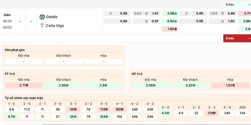 Phân tích kèo của trận Getafe vs Celta Vigo lúc 2/2/2026