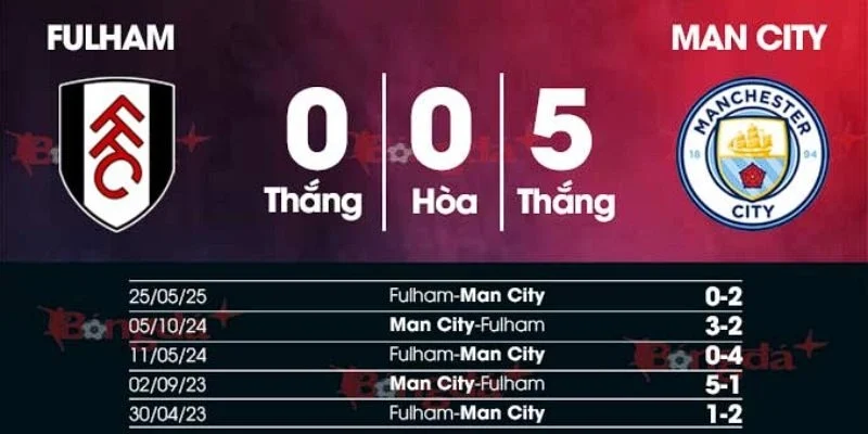 Soi Kèo Trận Đấu Man City Vs Fulham Lúc 2h30 Ngày 12/2/2026 - Giải Ngoại Hạng Anh 3 Kết quả đối đầu gần đây giữa Man City vs FulHam