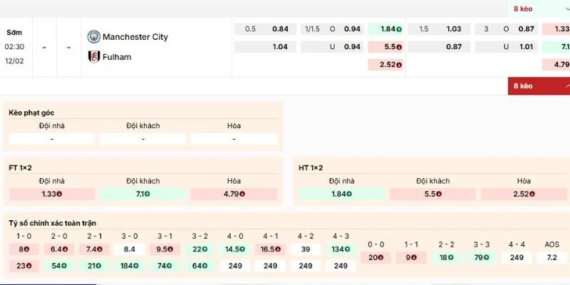 Soi Kèo Trận Đấu Man City Vs Fulham Lúc 2h30 Ngày 12/2/2026 - Giải Ngoại Hạng Anh 4 Phân tích kèo của trận Man City vs FulHam ngày 12/2/2026