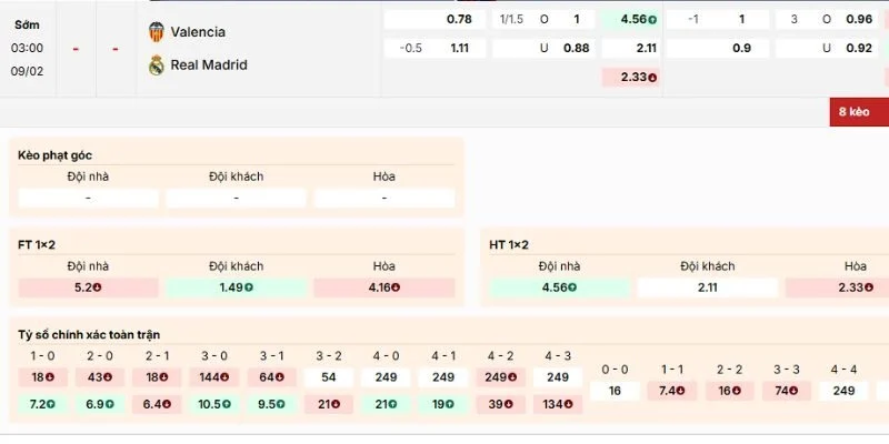 Soi Kèo Trận Đấu Valencia Vs Real Madrid Lúc 3h00 Ngày 9/2/2026 - La Liga 25/26 4 Nhận định kèo về trận Valencia vs Real Madrid ngày 9/2/2026