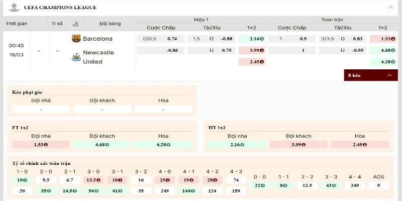 Soi Kèo FC Barcelona Vs Newcastle United 00h45 ngày 19/03 | Vòng 1/8 Lượt Về UEFA 2 Kèo chấp 1 hòa, cửa chủ nhà sáng giá hơn
