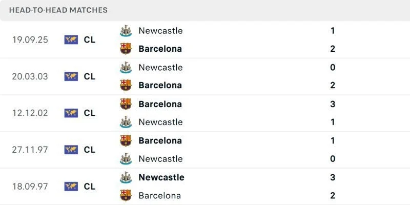 Soi Kèo FC Barcelona Vs Newcastle United 00h45 ngày 19/03 | Vòng 1/8 Lượt Về UEFA 3 Những lần FC Barcelona vs Newcastle United chạm trán cũ
