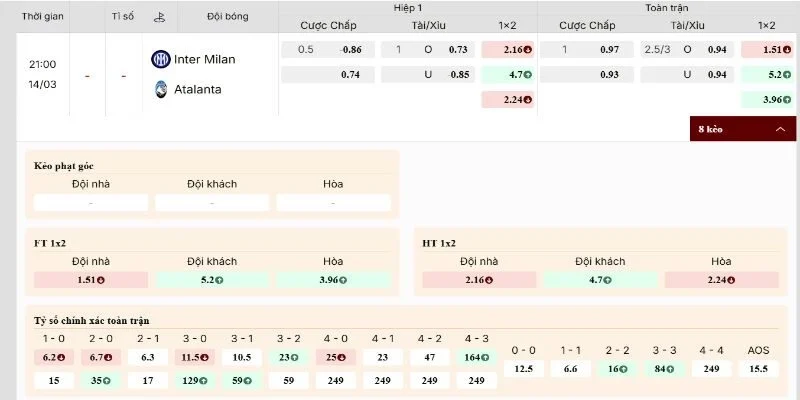 Soi Kèo Inter Milan Vs Atalanta 21h00 14/03 | Vòng 29 Serie A 2025/2026 2 Thế kèo nghiêng Inter nhưng cửa thắng không hề dễ