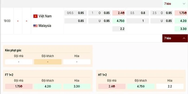 Soi Kèo Vietnam vs Malaysia 31/03 Vòng loại AFC Asian Cup 2027 2 Soi kèo Vietnam vs Malaysia với nhận định đáng tin cậy