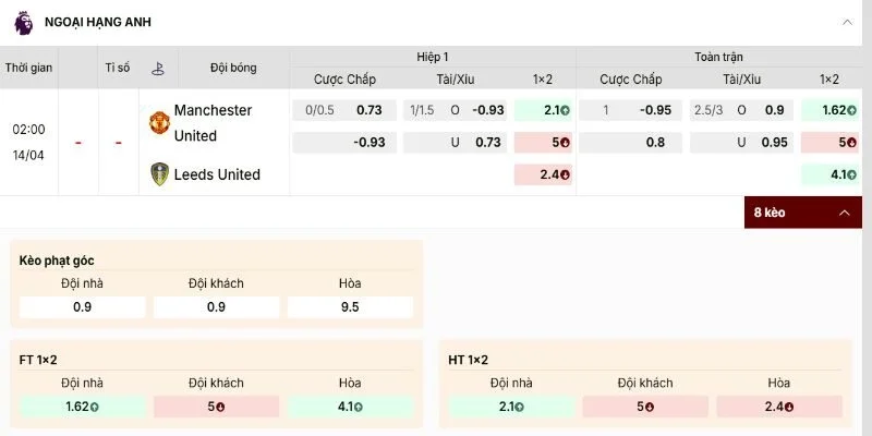 Soi Kèo Manchester United Vs Leeds United Vòng 32 Ngoại Hạng Anh 02h00 14/04 3 Bảng kèo Manchester United vs Leeds United thấy rõ niềm tin cửa trên