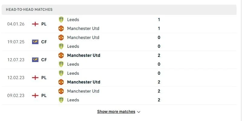 Soi Kèo Manchester United Vs Leeds United Vòng 32 Ngoại Hạng Anh 02h00 14/04 2 Lịch sử đối đầu MU đang nhỉnh hơn nhưng không quá áp đảo