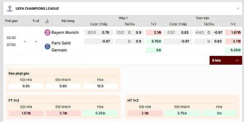 Bảng kèo Bayern Munich vs Paris Saint Germain bán kết lượt về