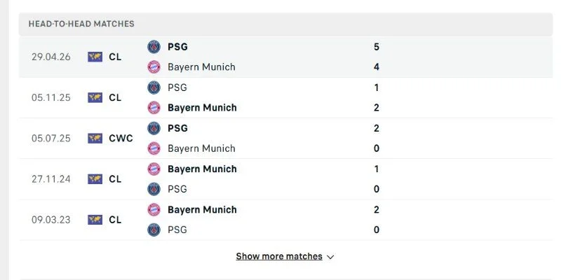 Kết quả 5-4 lượt đi giữa hai đội Bayern Munich vs PSG