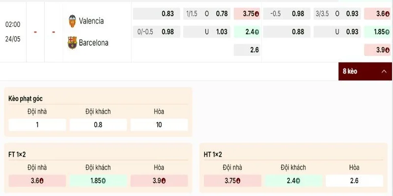 Soi Kèo Valencia Vs Barcelona 02:00 24/05 Vòng 38, La Liga Mùa Giải 2025/26 2 Bảng kèo Valencia vs Barcelona nghiêng về CLB Barca