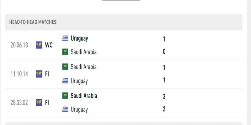 Ả Rập Xê Út vs Uruguay thế trận nghiêng dễ là kiểm soát