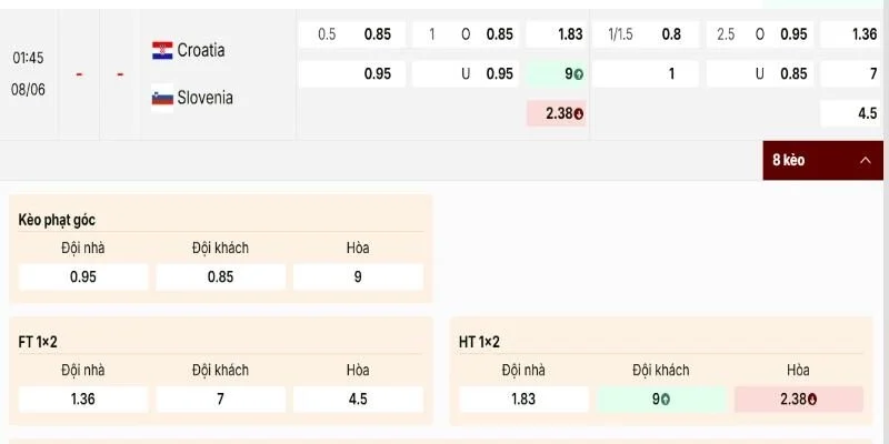Croatia vs Slovenia bảng kèo lệch cân về chủ nhà