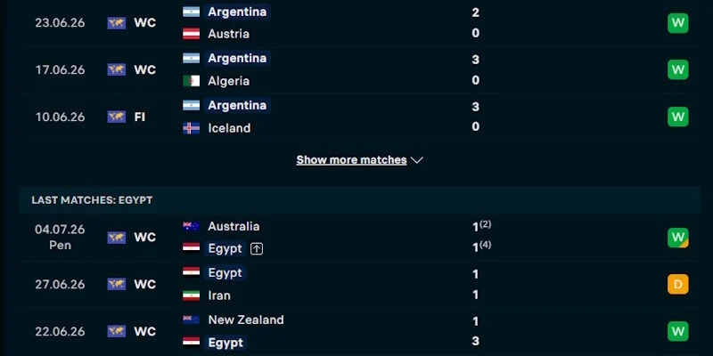 Soi kèo Argentina vs Ai Cập 23h 07/07 Vòng loại 16 đội World Cup 2026 2 Đánh giá chuyên sâu điểm rơi phong độ của Argentina vs Ai Cập