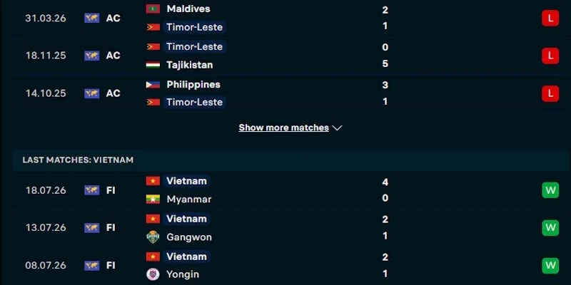 Soi Kèo Timor Leste Vs Việt Nam 20h30 Ngày 24/07 AFF Cup 2 Đánh giá về điểm rơi phong độ của Timor Leste vs Việt Nam gần đây