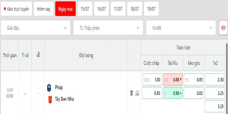 Soi kèo Pháp vs Tây Ban Nha 2h00 15/07 Tứ kết World Cup 2026 3 Phân tích tỷ lệ kèo trong trận đấu giữa Pháp vs Tây Ban Nha